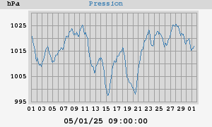 barometer