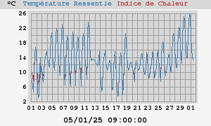 heatchill