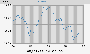 barometer