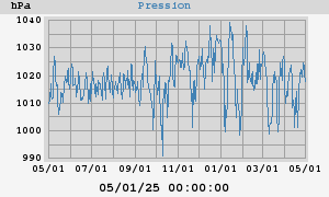 barometer